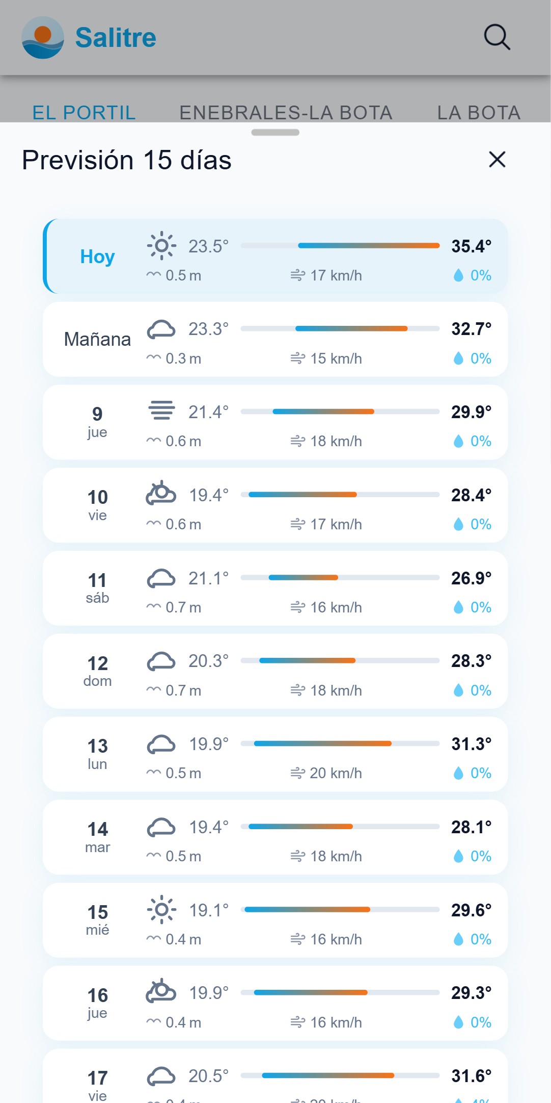 Salitre — previsión a 15 días