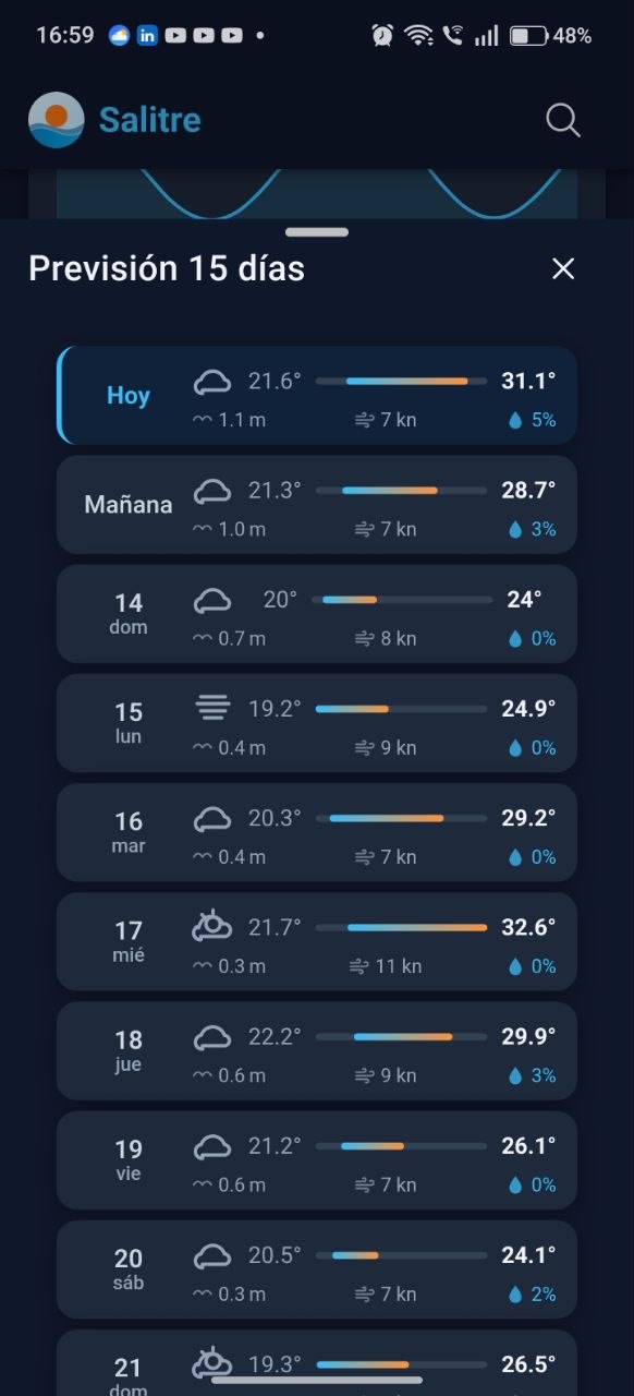 Salitre — previsión a 15 días
